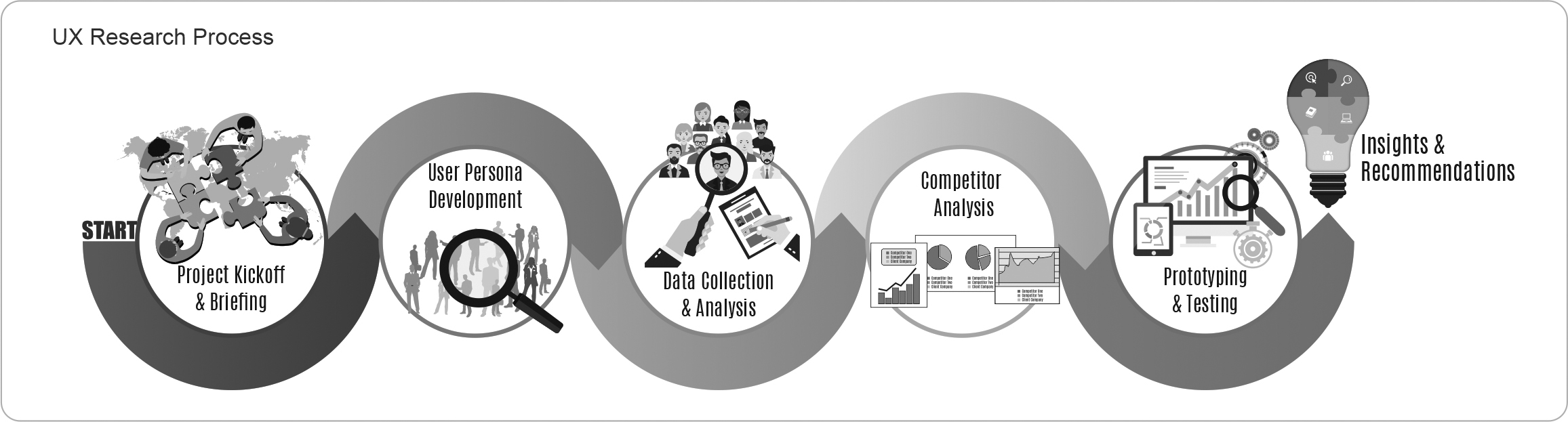 UX Research Process