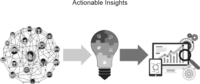 Considering the various requirements of target audience we analyze the data and filter it to get prompt target audience