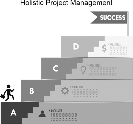 Holistic Project Management practices for UX Research services